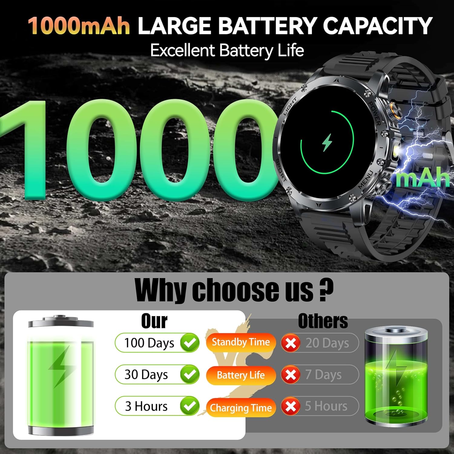 Nuovo AK87 1000mAh Batteria da - Android Smartwatch Accessories recensione e prezzo